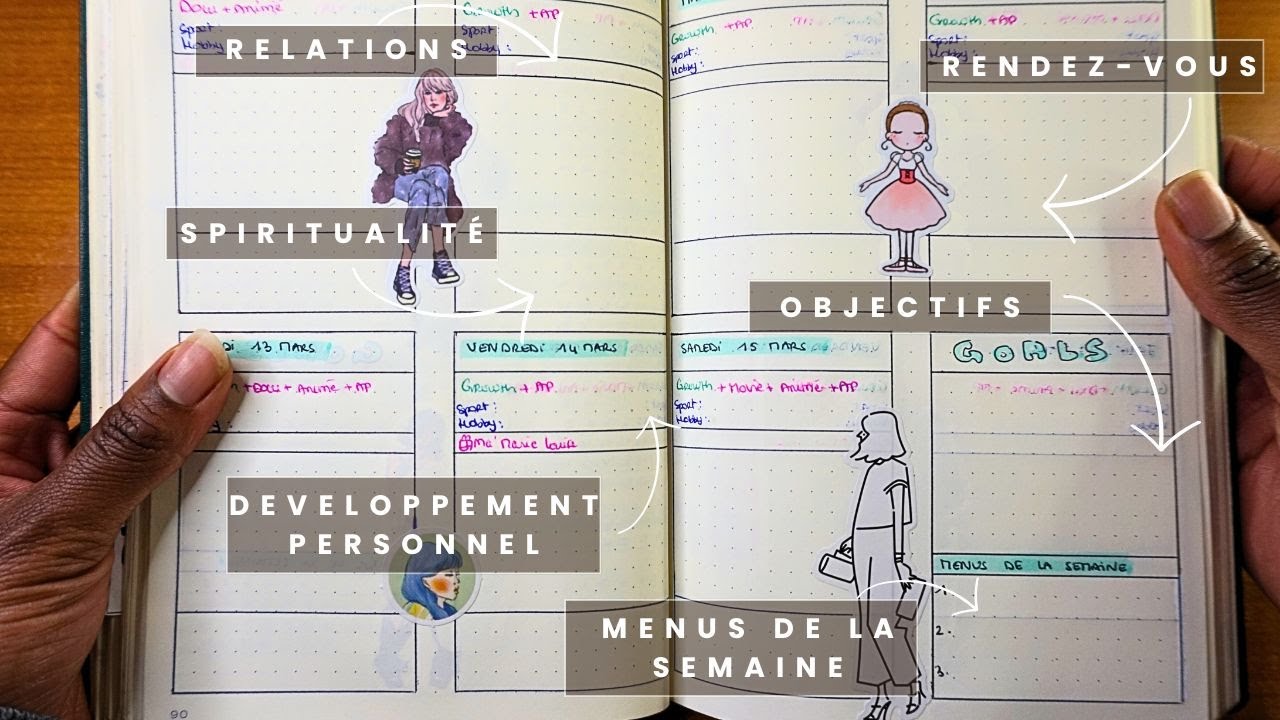 Comment je planifie ma semaine dans mon Bullet Journal | Objectifs, sport, spiritualité, menus, fun