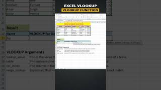 VLOOKUP Function Uses in MS Excel | How to use VLOOKUP Formula in Excel