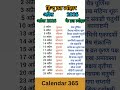 अप्रैल 2026 के व्रत त्योहार |April 2026 vrat tyohar |vrat tyohar |panchang |tithi|festiv#shorts,