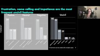 The "Shut the f**k up'' Phenomenon: Characterizing Incivility in Open Source Code Review Discussions