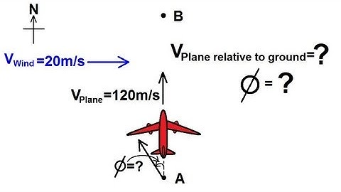 Physics 7   Relative Velocity (6 of 11) Perpendicular Motion