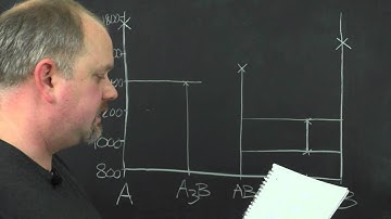 Constructing a Phase Diagram
