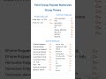 Point Groups And Symmetry Elements Of Popular Molecules Group Theory Chemistry Short Notes 