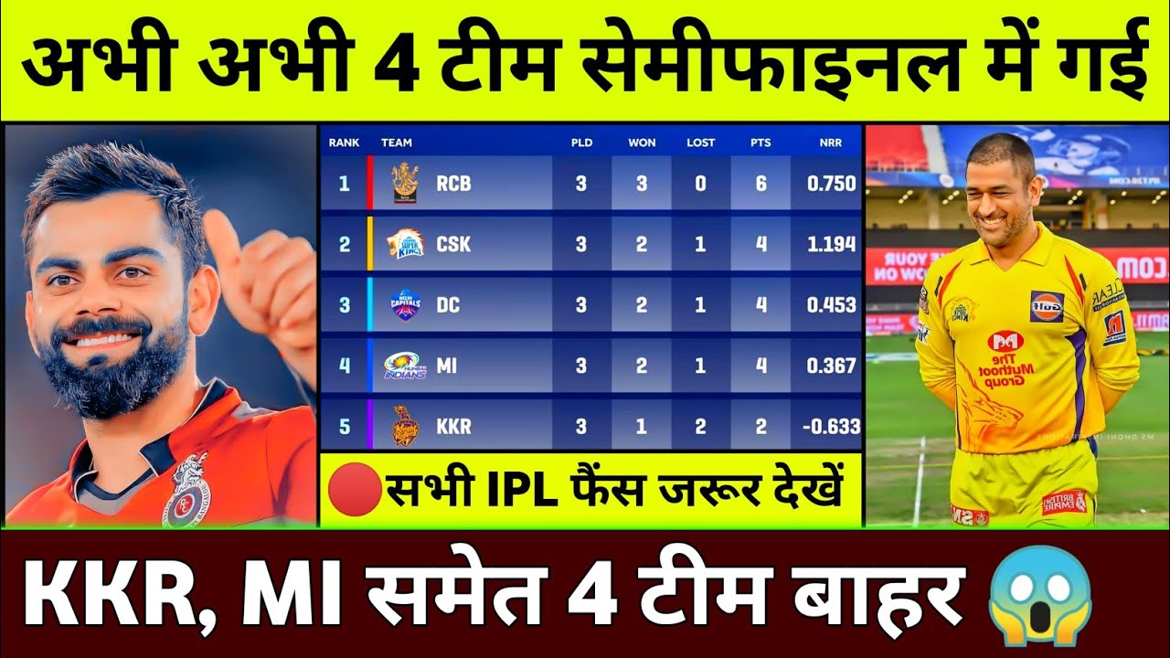 IPL 2021 Playoff Predictions : These 4 Teams Will Definitely Qualify In Playoffs