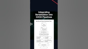 Integrating Serialization into CI/CD Pipelines #ai #artificialintelligence #machinelearning #aiagent