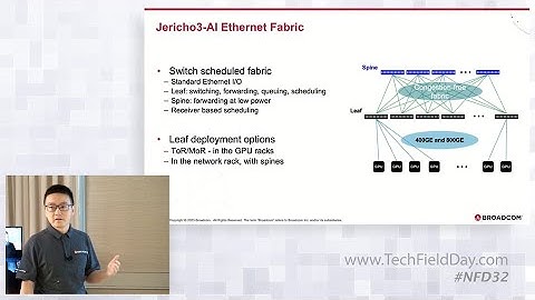 Broadcom Jericho3 AI Ethernet Fabric