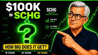 $100K in SCHG Becomes $17 Million? Here's the Honest Number