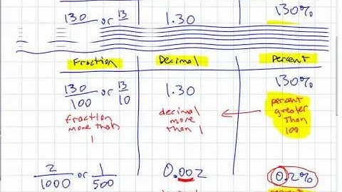 Ma8 4.2 Percent, Decimal, Fraction