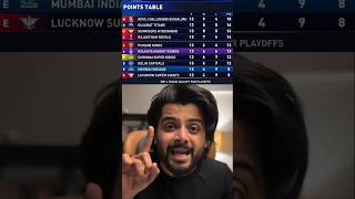 KKR vs MI match analysis #ipl #cricket #ipl2026 #kkrvsmi #rohitsharma #iplhighlights