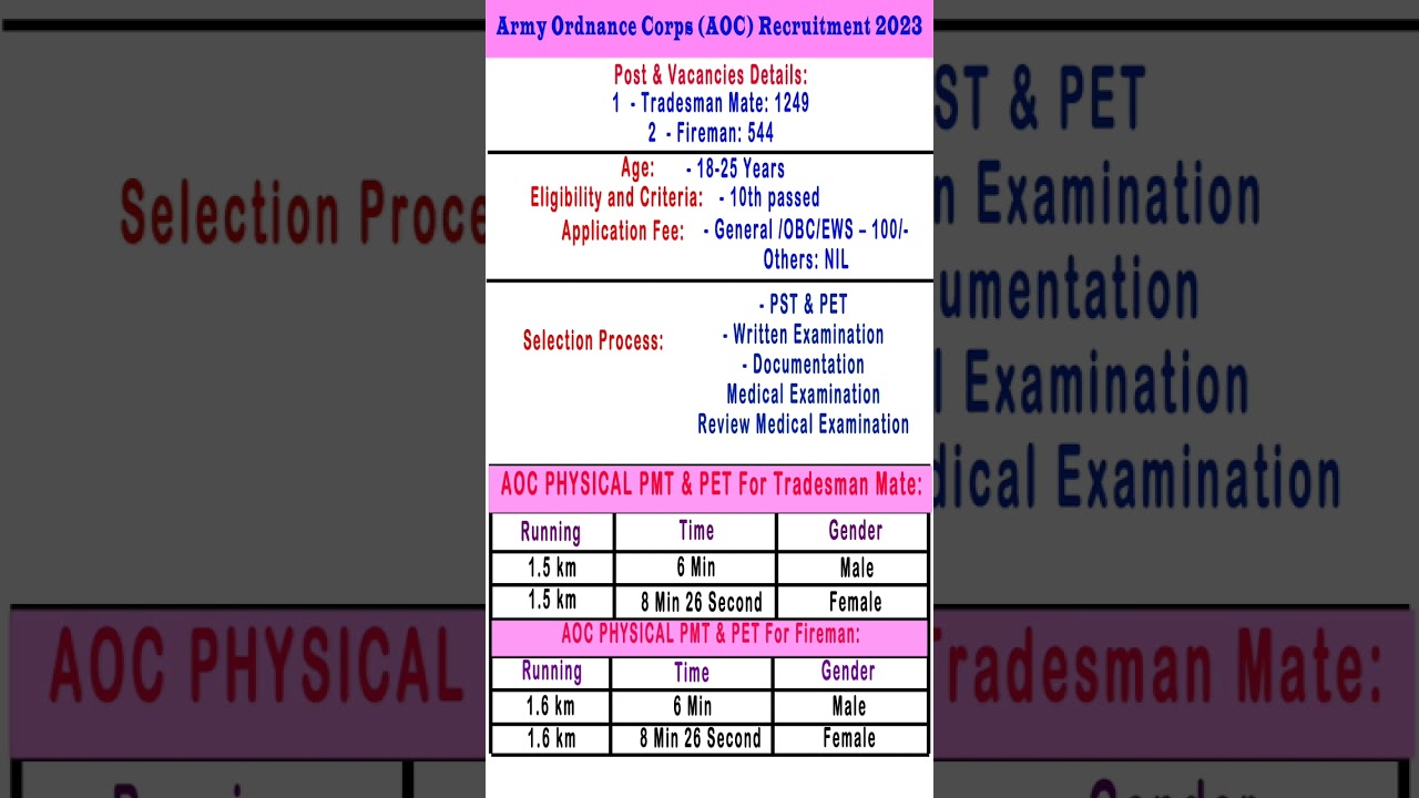 AOC Tradesman & Fireman New Vacancy 2023||AOC recruitment 2023