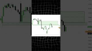 Nasdaq/ QQQ Preview for 19/02/2026 #nasdaq #nq #smc #trading