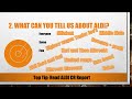 Top 5 Aldi Supermarket Interview Questions and Answers