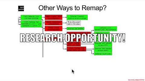 Arch4001 Intel Firmware Attack & Defense: 06 SMM 03 SMM Attacks 02 Remapping