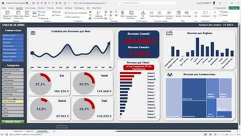Excel VBA - Améliorer la dynamique de votre Tableau de Bord