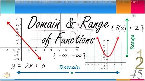 Domain and Range of Functions - Easy Solution on How to Solve Problems & Graph | General Mathematics