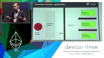 Hardening Smart Contracts with Hardware Security