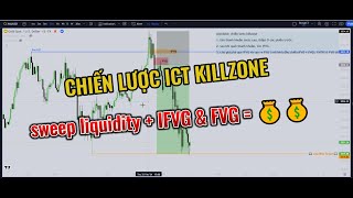 CHIẾN LƯỢC ICT KILLZONE (SWEEP LIQUIDITY) TỈ LỆ WIN CỰC CAO. TRADE ĐƯỢC MỌI CẶP TIỀN CHÍNH CỦA FOREX