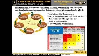 PCC   Operationalizing Risk Management Video 20211210