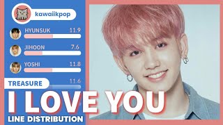 TREASURE - I Love You (사랑해) (Line Distribution)