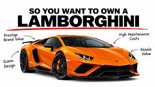 Economics of Owning a Lamborghini