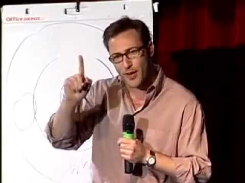 Simon Sinek - The Golden Circle - TedTalks 2009