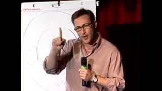 Simon Sinek - The Golden Circle - TedTalks 2009