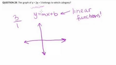 #28 Linear Functions 8.F.3
