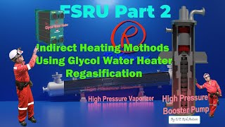 FSRU - Part 2 -  Indirect Heating Methods using Glycol Water Regasification