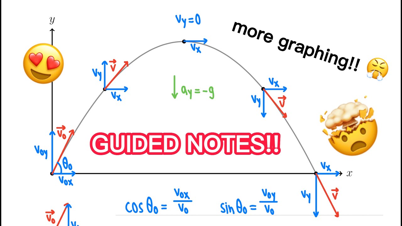 STOP Losing Marks! Kinematics Made Super Easy (ft. random guy, PB brotha)
