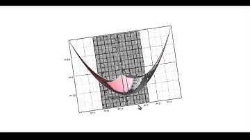 Dérivées partielles 1