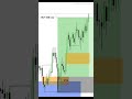 XAUUSD 💀