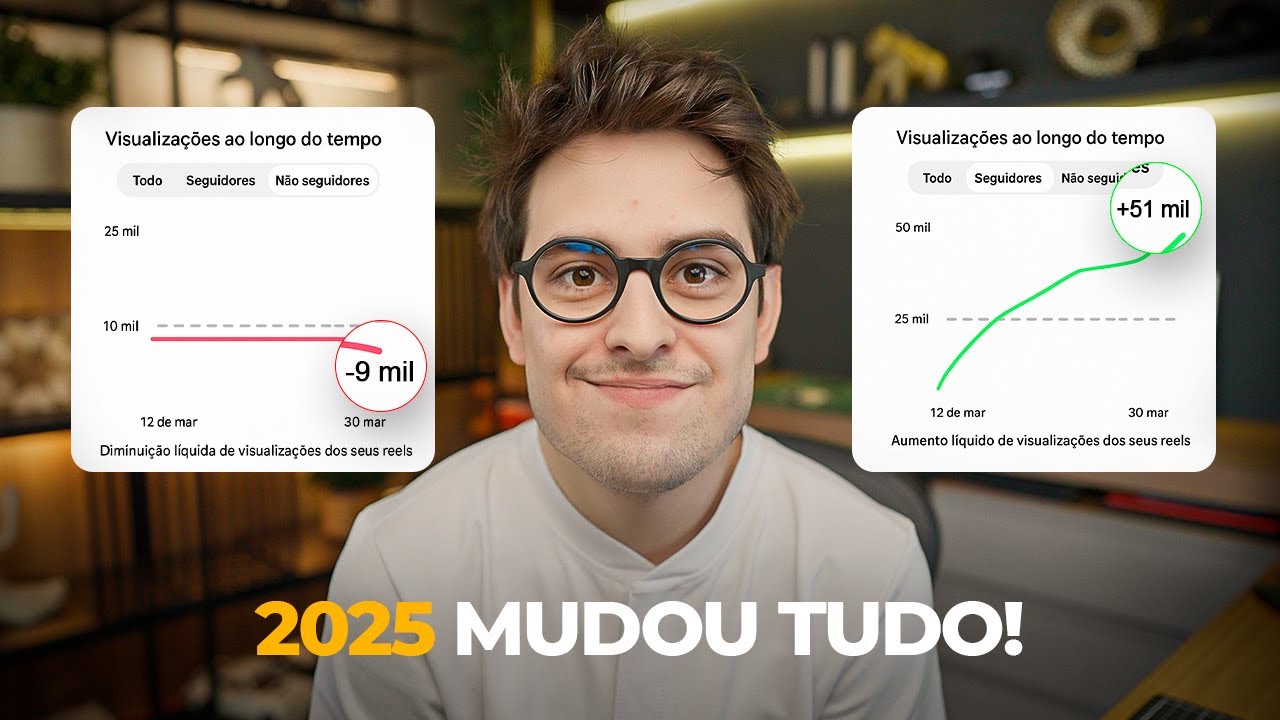 O Que Você PRECISA Para Produzir Bons Conteúdos