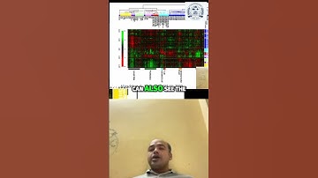 Gene Expression Data: Clustering Analysis #shorts #education #biology #neet #science #viral #reels