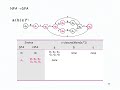 Unit I Regular Expressions NFAs DFAs Thompson's Construction and conversion