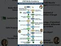 Important Historical Events (1875–1947) for LAT Test.. #law #education #trandingshorts #funny #memes