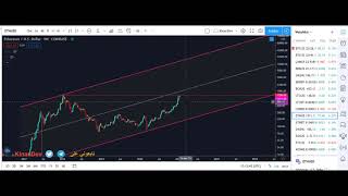 هبوط سوق العملات الرقمية فرصة جديدة لدخول و الاستتمار بالسوق