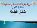 المقاربة الكيفية لطاقة جملة وانحفاظها: أشكال الطاقة سنة 2 ثانوي