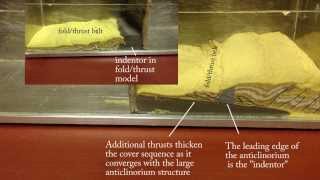 Indentor concept: Why the fold/thrust belt models use the grey foam pusher