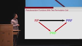 How to Build Pseudorandom Functions from Public Random Permutations