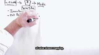 Value Stream Mapping