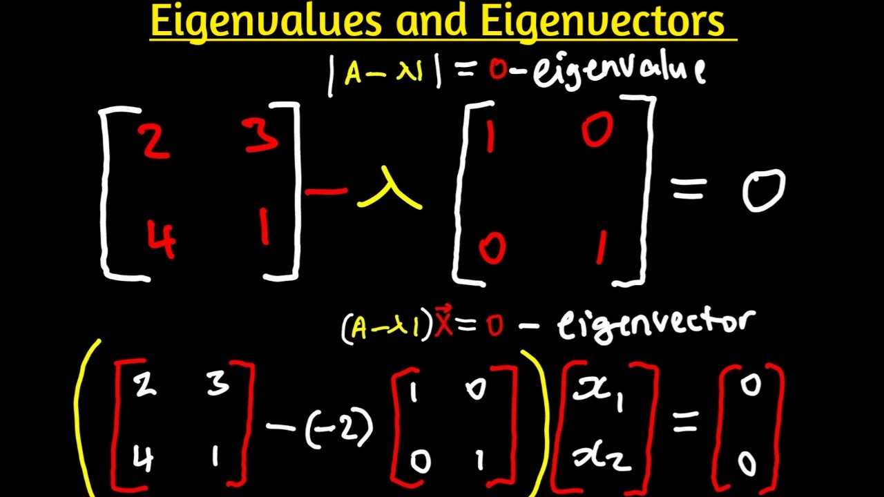 Eigenvalues and Eigenvectors made easy