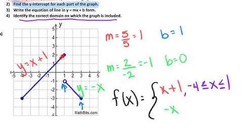 Writing Equations of Linear Piecewise Functions