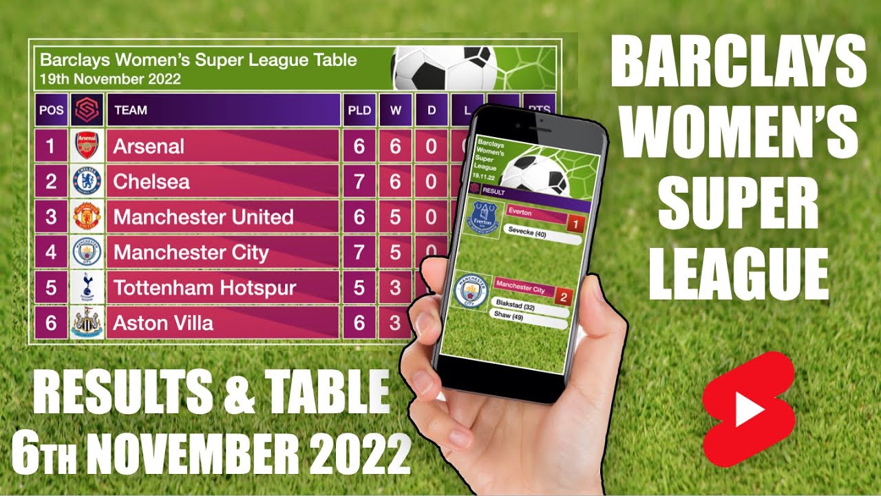 WSL Everton Women vs Manchester City Women Result and Table - 19th November 2022