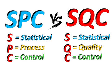 SPC Vs SQC  [ Statistical Process Control #SPC Vs Statistical Quality Control #SQC ]