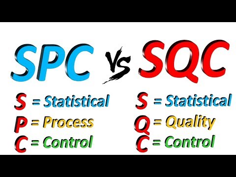 Βίντεο: Τι είναι το SQC και το SPC;