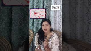 guru ke gocher se 12 rashi pr kesa asae rhega #shortsfeed #motivation #jyotishjosh #ytshorts