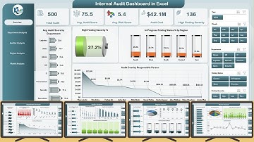Internal Audit Dashboard in Excel