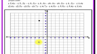 LESSON D COORDINATES