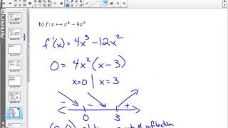 45S Stationary Points Example 5