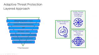 Endpoint Security - Adaptive Threat Protection Best Practices